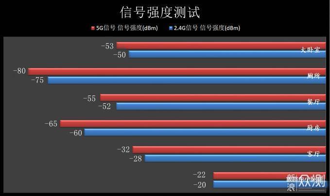 ASUS电竞路由：内外兼修，“飞”同一般的体验_新浪众测