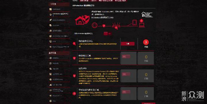 ASUS电竞路由：内外兼修，“飞”同一般的体验_新浪众测