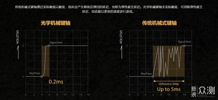 防尘防水，ASUS TUF K7 光轴机械电竞键盘体验_新浪众测