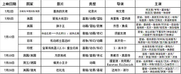 七月观影推荐：愉快观影 开启多彩盛夏_新浪众测