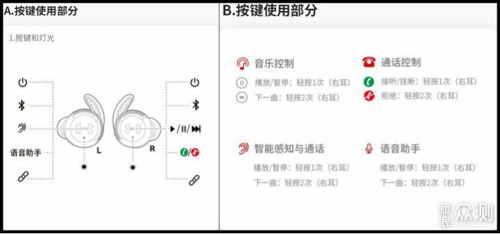 强强联动，JBL UA FLASH无线蓝牙运动耳机简评_新浪众测