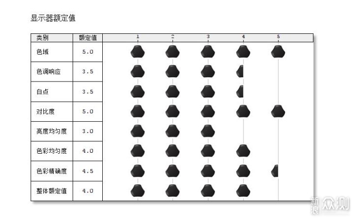 ZOWIE GEAR XL2540：更快、更顺畅的游戏体验_新浪众测