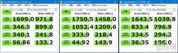 500GB容量M.2固态选哪款，三款主流品牌横评_新浪众测