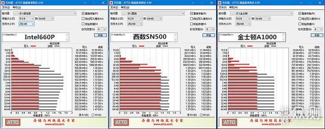 500GB容量M.2固态选哪款，三款主流品牌横评_新浪众测