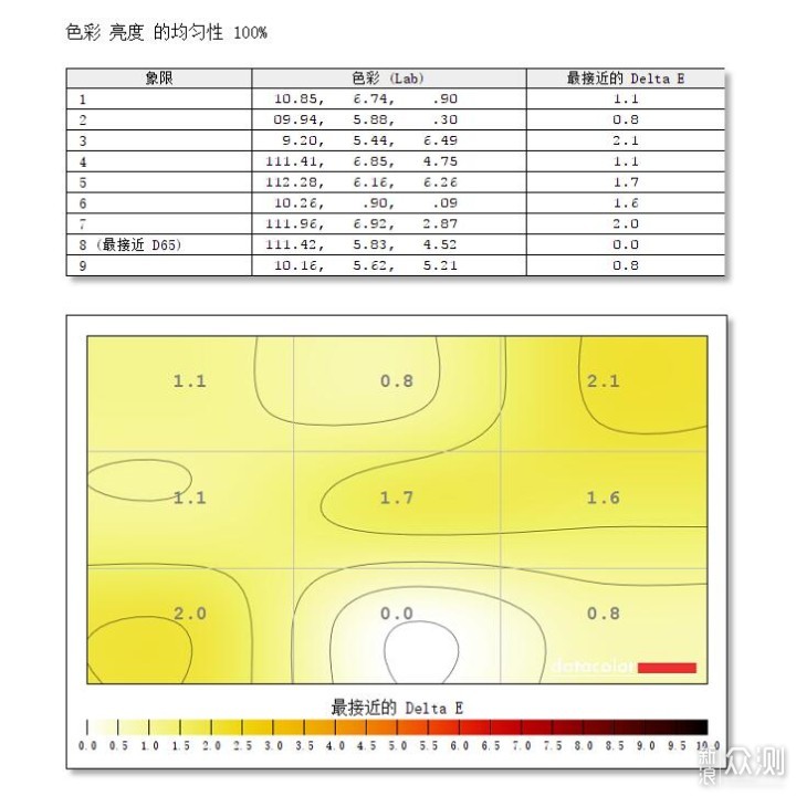 ZOWIE GEAR XL2540：更快、更顺畅的游戏体验_新浪众测