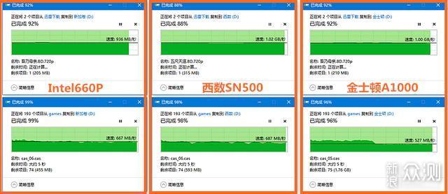 500GB容量M.2固态选哪款，三款主流品牌横评_新浪众测