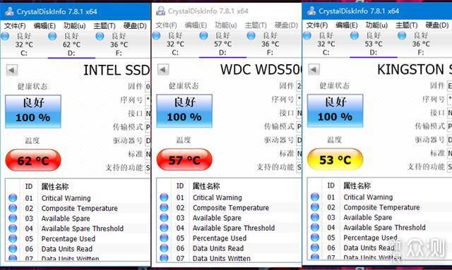 500GB容量M.2固态选哪款，三款主流品牌横评_新浪众测