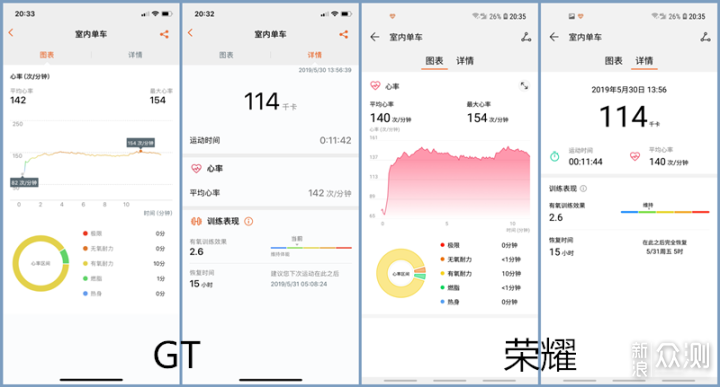 华为手表GT/荣耀手表选哪个，本篇文章告诉你_新浪众测