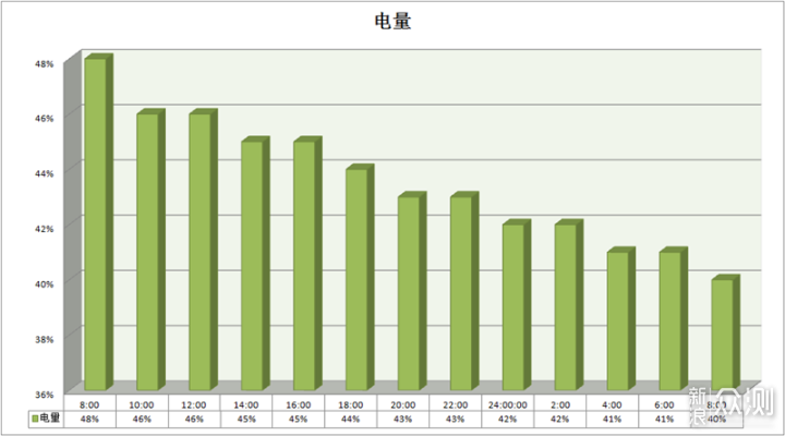 华为手表GT/荣耀手表选哪个，本篇文章告诉你_新浪众测