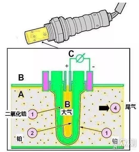 油耗增多动力下降—不花冤枉钱，这几招最管用_新浪众测