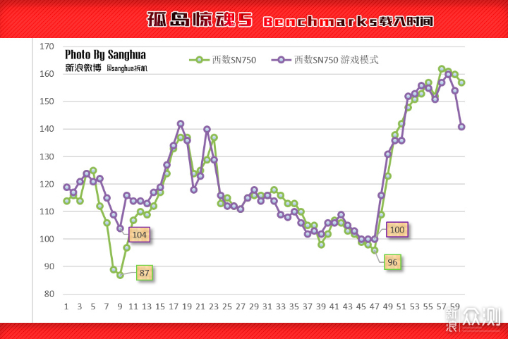 1T的SSD怎么选？测完这个我就不纠结了_新浪众测