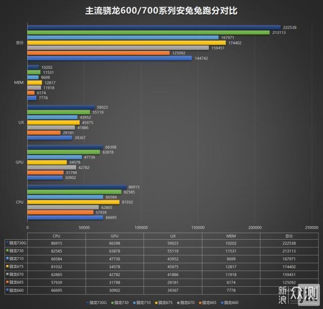 新欢旧爱怎么选，骁龙730vs骁龙845不完全解析_新浪众测