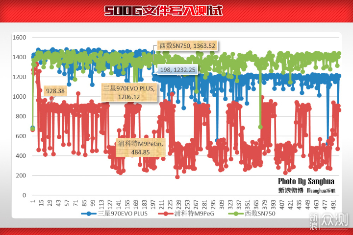 1T的SSD怎么选？测完这个我就不纠结了_新浪众测