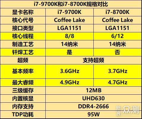 吃用生活品必买，但核心是CPU、校色仪和主板_新浪众测