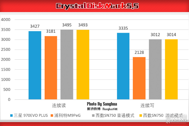 1T的SSD怎么选？测完这个我就不纠结了_新浪众测