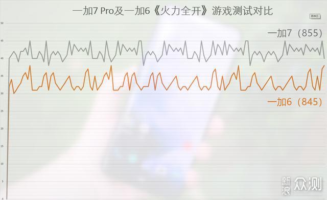 一加的而立与破而后立，从一加7Pro说起_新浪众测