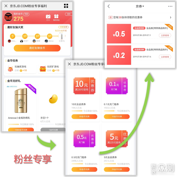每两天送你7元随便花？京东羊毛组合技！_新浪众测