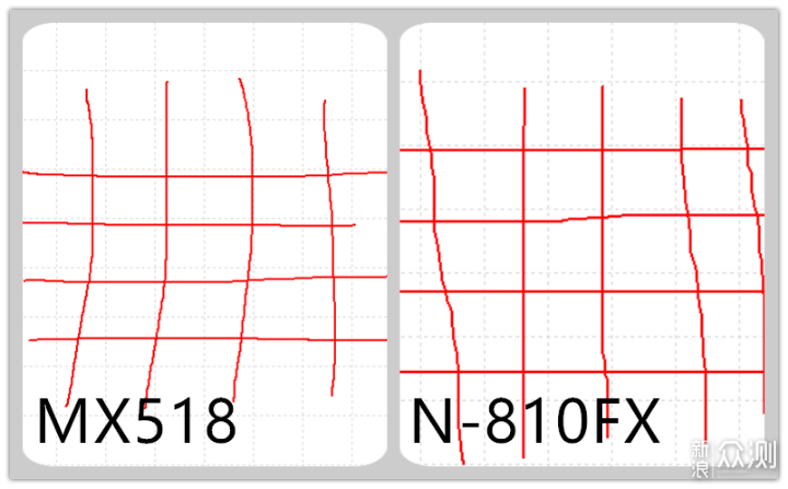 经典复刻之作——罗技MX518鼠标上手测评_新浪众测