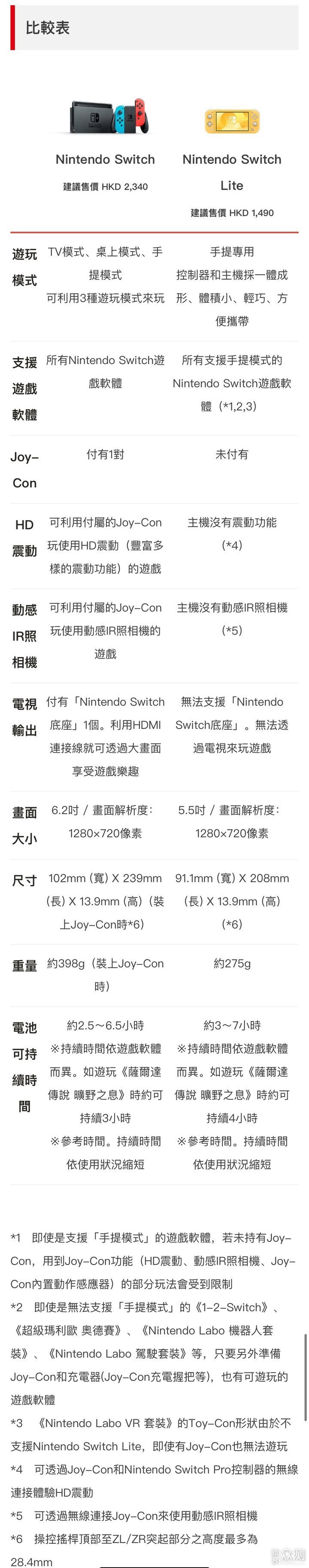 一个老玩家对于任天堂Switch Lite的几点提醒_新浪众测