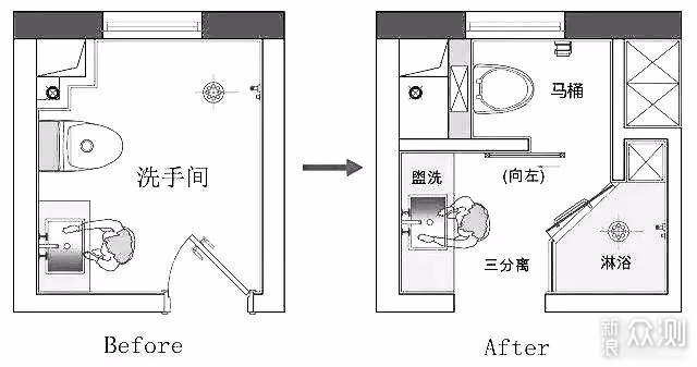 三招搞定小户型卫生间干湿分离，好看实用_新浪众测