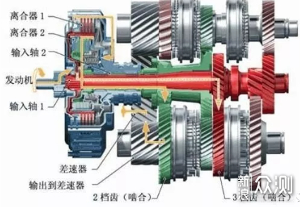 老板，变速箱了解下？全速域锁止哇！_新浪众测