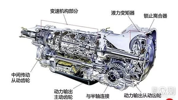 老板，变速箱了解下？全速域锁止哇！_新浪众测