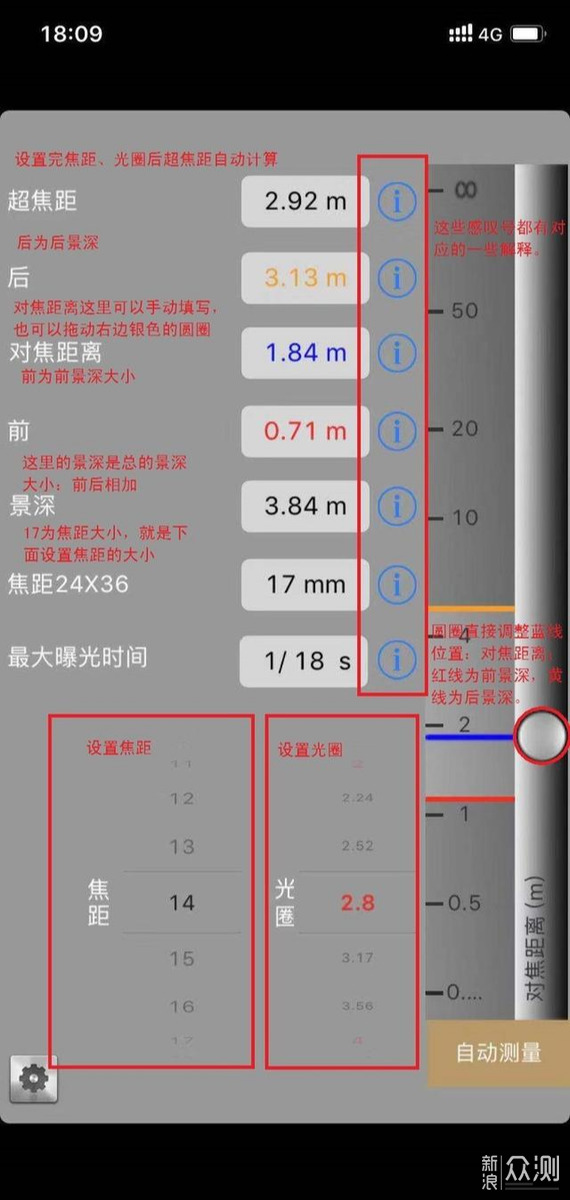 镜头超焦距探讨（理论和模拟）_新浪众测