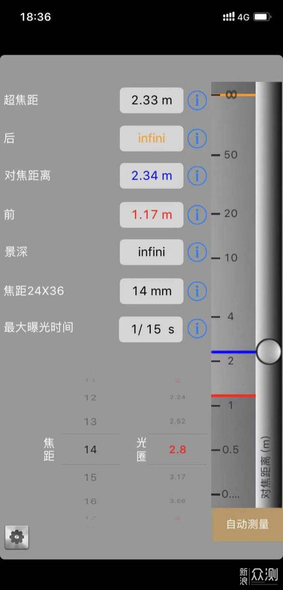 镜头超焦距探讨（理论和模拟）_新浪众测