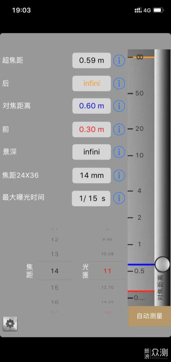 镜头超焦距探讨（理论和模拟）_新浪众测