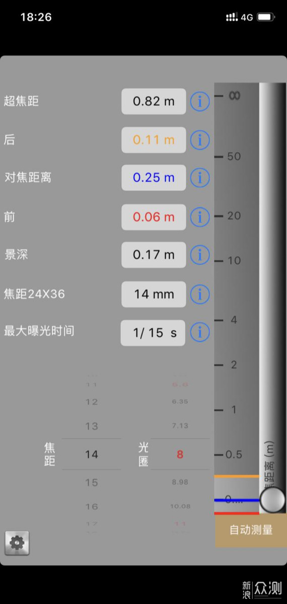 镜头超焦距探讨（理论和模拟）_新浪众测