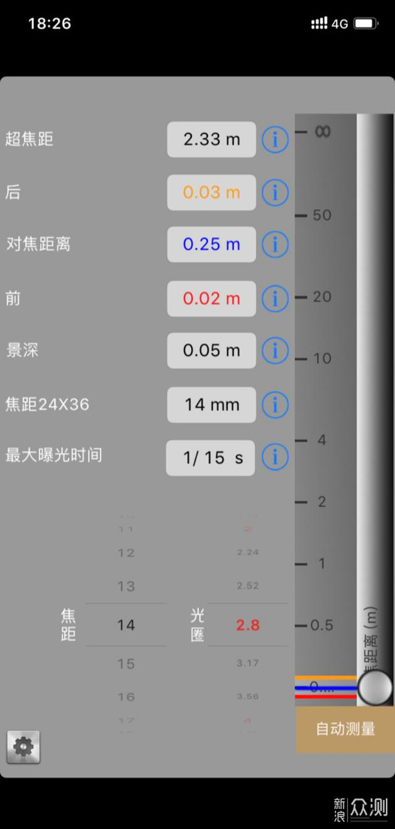 镜头超焦距探讨（理论和模拟）_新浪众测