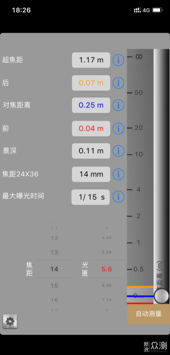 镜头超焦距探讨（理论和模拟）_新浪众测