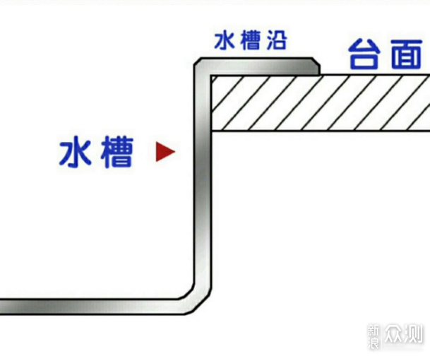 三种水盆安装方式的优缺点大揭秘_新浪众测