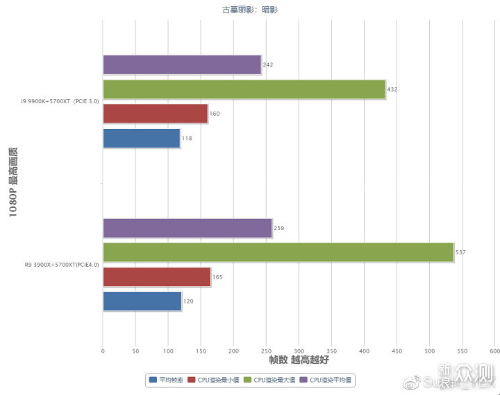 AMD R9 3900X-超级生产力工具测评_新浪众测