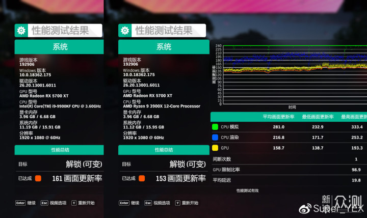 AMD R9 3900X-超级生产力工具测评_新浪众测