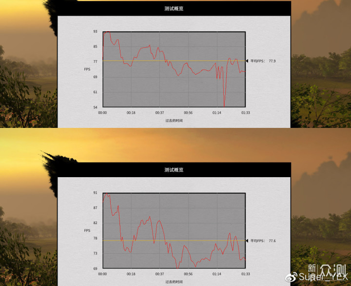 AMD R9 3900X-超级生产力工具测评_新浪众测