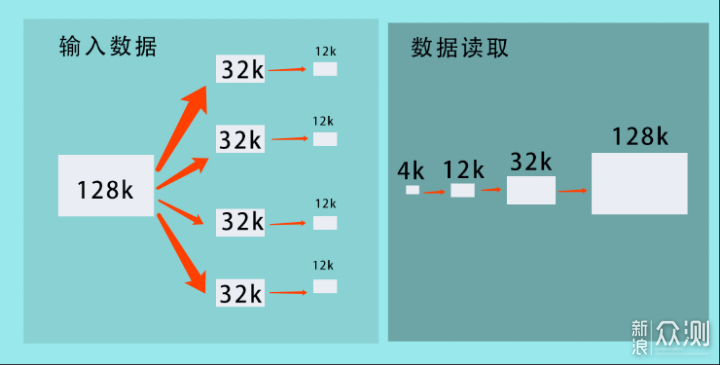 我与华为 P30 Pro的那些天：完整的体验_新浪众测