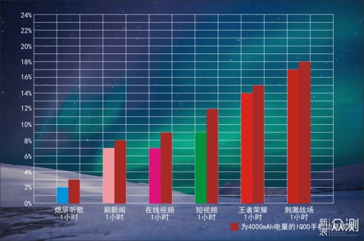 既要性价比，更要大电池——vivo Z5x测评_新浪众测