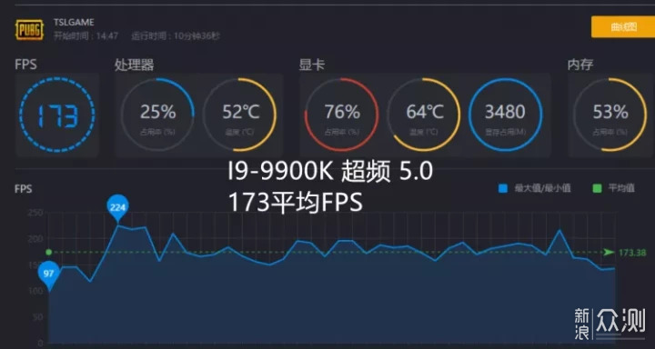 【小加评测】 降维攻击 R7 3700X VS I9-9900K _新浪众测