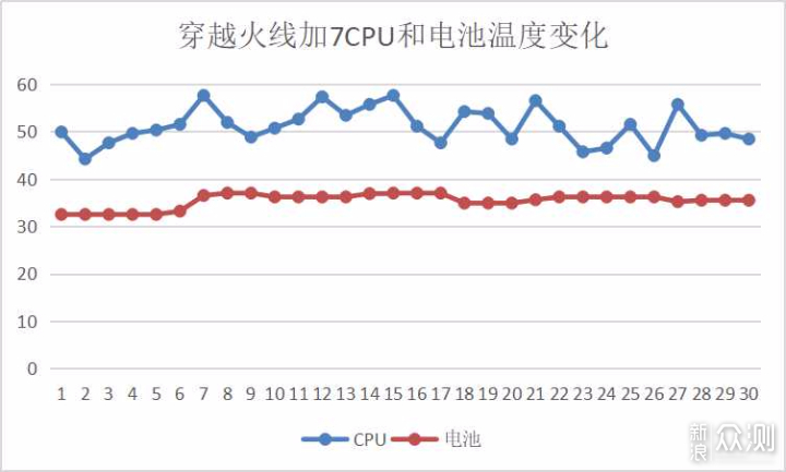 一个月的深度体验告诉你一加7到底如何_新浪众测