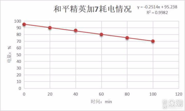 一个月的深度体验告诉你一加7到底如何_新浪众测