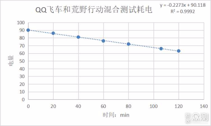 一个月的深度体验告诉你一加7到底如何_新浪众测