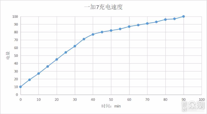 一个月的深度体验告诉你一加7到底如何_新浪众测