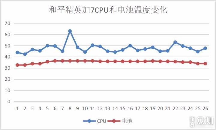 一个月的深度体验告诉你一加7到底如何_新浪众测