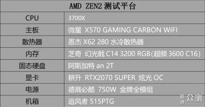 【小加评测】 降维攻击 R7 3700X VS I9-9900K _新浪众测