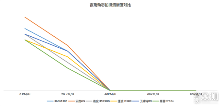 2019年后视镜行车记录仪六大品牌对比推荐_新浪众测