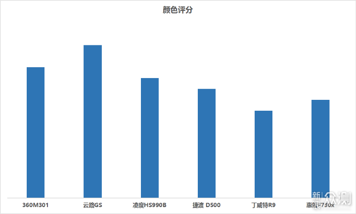 2019年后视镜行车记录仪六大品牌对比推荐_新浪众测