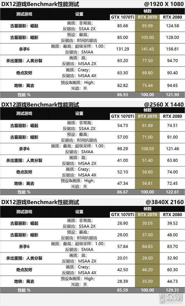 GTX1070Ti、RTX2070和RTX2080同步对比评测_新浪众测