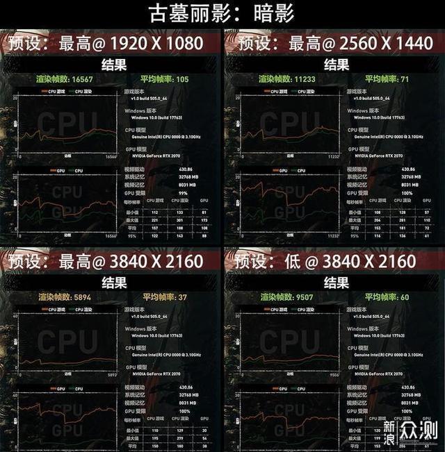 GTX1070Ti、RTX2070和RTX2080同步对比评测_新浪众测