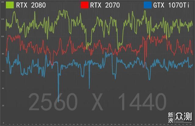 GTX1070Ti、RTX2070和RTX2080同步对比评测_新浪众测